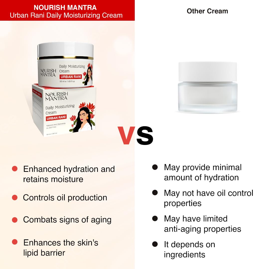 Nourish Mantra Urban Rani Daily moisturizer Cream|face cream for women daily use| face moisturizer for dry skin |face cream for winter|With Hyaluronic Acid, Niacinamide & Sea Buckthorn|for All Skin Types/Hydrates & Improves Skin Texture-50ml