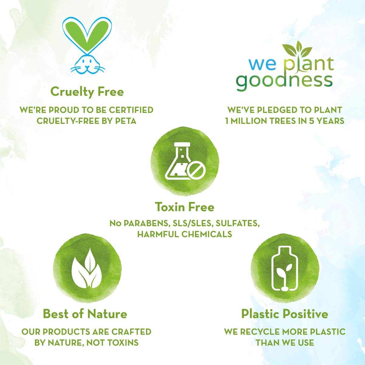 Mamaearth Natural Radiance Combo (Anti-Pollution Daily Face Cream 80ml + Ubtan Face Wash 100ml) for Brightening,Brightens Skin