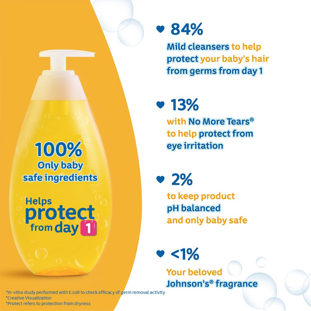 Johnson's Baby Skincare Wipes With Lid, 72s Twin Pack & Johnson's Baby No More Tears Shampoo 200ml