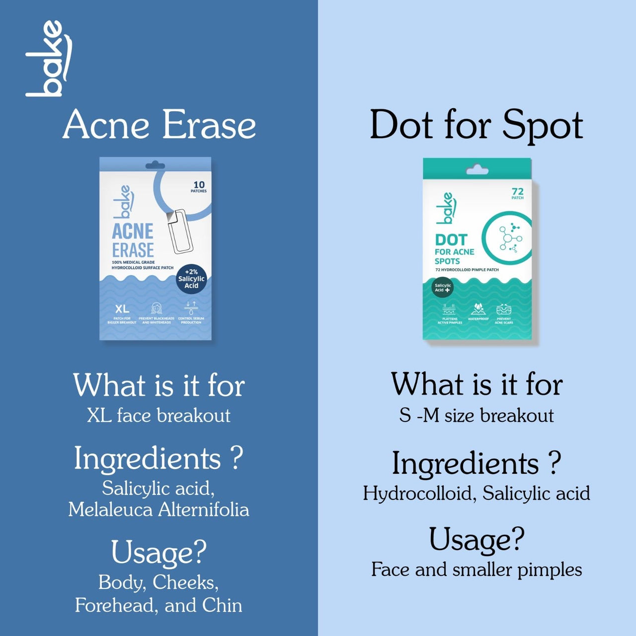 BAKE 2% Salicylic Acid Hydrocolloid Pimple Patches (72 Dots) | Absorbs Oil, Prevents Acne | Waterproof Patches | For Acne, Acne Marks, Acne Prone Skin - 72 Patches