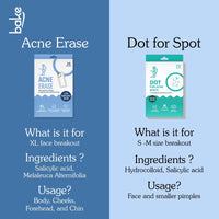 BAKE 2% Salicylic Acid Hydrocolloid Pimple Patches (72 Dots) | Absorbs Oil, Prevents Acne | Waterproof Patches | For Acne, Acne Marks, Acne Prone Skin - 72 Patches