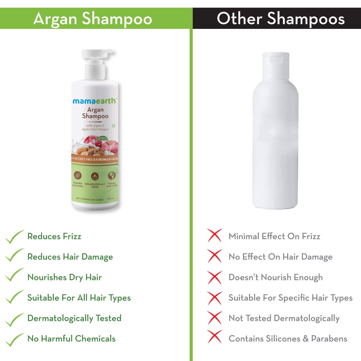 Mamaearth Argan Shampoo with Argan and Apple Cider Vinegar for Frizz-free and Stronger Hair | Reduces Split Ends & Frizz | Repairs Damaged Hair | For Men & Women | 250 ml