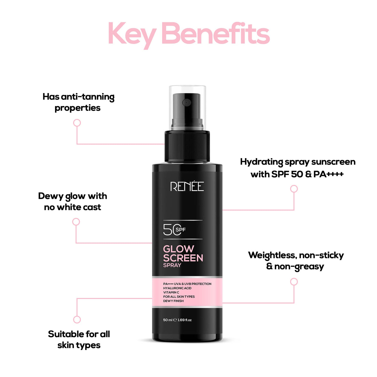 RENEE Glowscreen Spf 50 Sunscreen Spray - 50ml, Pa++++ for Uva & Uvb Protection, Enriched With Hyaluronic Acid & Vitamin C| Lightweight, Non Greasy, Quick Absorbing With No White Cast