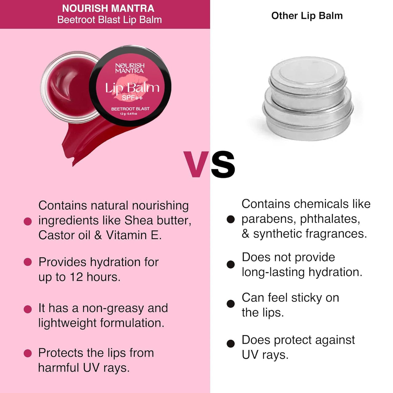 Nourish Mantra Beetroot Blast Lip Balm with SPF/Formulated with Beetroot Extracts, Olive Oil, Shea Butter, Vitamin E, and Avocado Oil/Best for both women and men/ 12gms