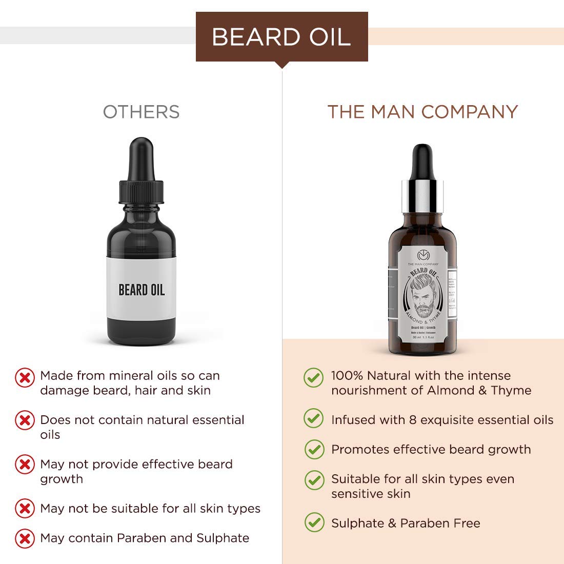 The Man Company 100% Natural Beard Oil - 50 ml with Almond & Thyme for Faster, Thicker & Longer Beard | Best Beard Growth Oil for Men, Nourishes & Strengthens Uneven Patchy Beard