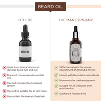 The Man Company 100% Natural Beard Oil - 50 ml with Almond & Thyme for Faster, Thicker & Longer Beard | Best Beard Growth Oil for Men, Nourishes & Strengthens Uneven Patchy Beard