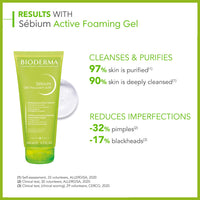 Bioderma Sebium Gel Moussant Actif Intense Purifying Cleansing Foaming Gel with Salicylic & Glycolic acid |Oily and Acne-Prone Skin, 200ml
