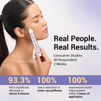 SEREKO Calming Under Eye Cream Gel Pen with Cica & Wild Indigo | Instant Cooling Relief | Stress-Reducing Formula | Reduces Dark Circles, Wrinkles & Fine Lines Suitable for Men & Women – 20ml (Pack of 2)