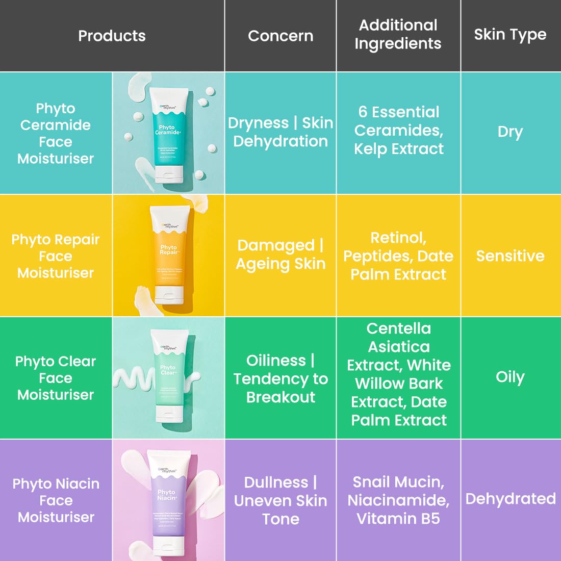 Earth Rhythm Phyto Ceramide Face Moisturizer For Deep Hydration & Moisturization With Hyaluronic Acid, Vitamin E & Phyto Ceramide | Strengthen Skin Barrier For Dry, Sensitive & Normal Skin (50ml)