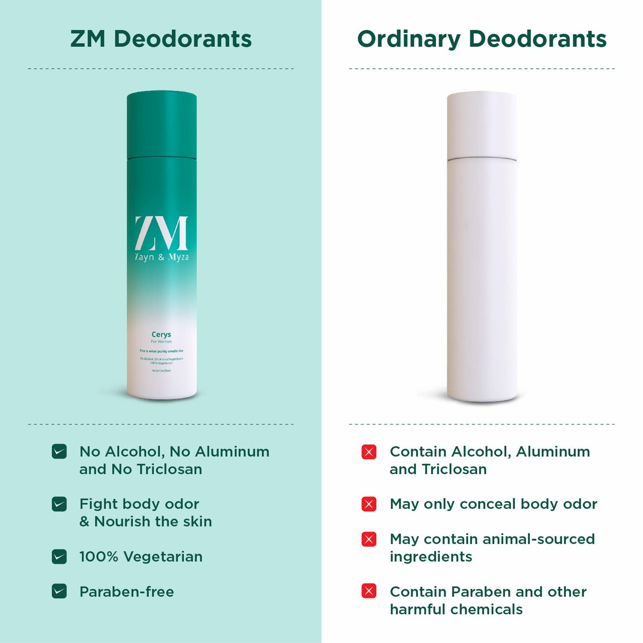 ZM Zayn & Myza Cerys No Alcohol Body Spray | Refreshing, Long Lasting Odour Protection | Skin Friendly Deodorant For Women, 150 ml