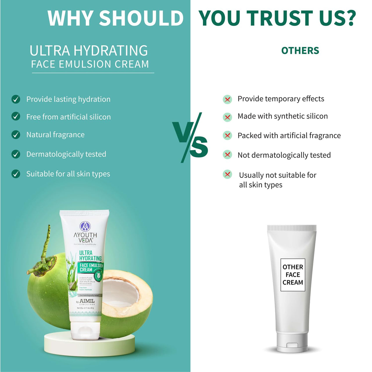 Ayouthveda Ultra Hydrating Face Emulsion Cream With Coconut Water, Aloe vera & Green Tea | Provides Long Lasting Nourishment | Fresh & Radiant Look, Reduces Blemishes & Dark Spots(Pack Of 2-60G each)