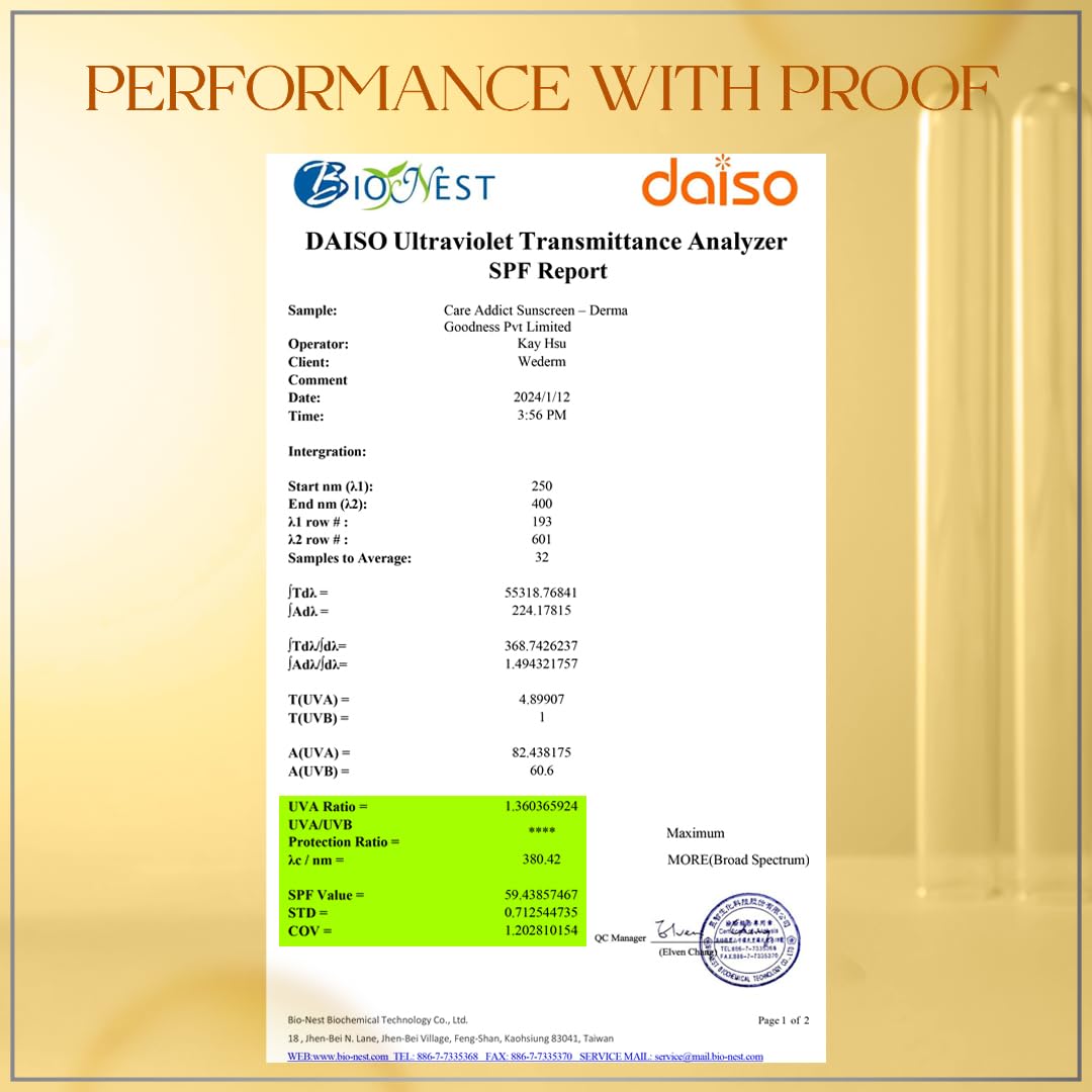 Care Addict Encapsulated Sunscreen SPF 50 For Dry Skin With Pa++++ | Broad Spectrum UV A, UV B & Blue Light Protection | Contains Ceramides & Hyaluronic Acid | No White Cast | For All Skin Type | 50G