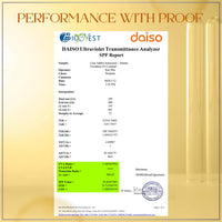 Care Addict Encapsulated Sunscreen SPF 50 For Dry Skin With Pa++++ | Broad Spectrum UV A, UV B & Blue Light Protection | Contains Ceramides & Hyaluronic Acid | No White Cast | For All Skin Type | 50G