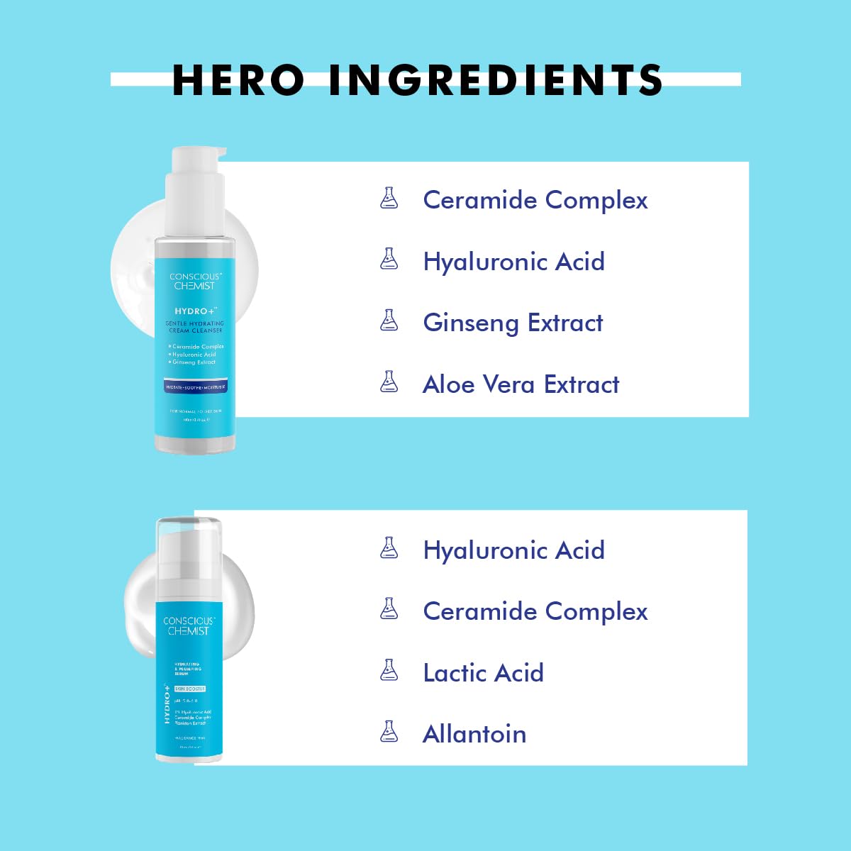 Conscious Chemist Daily Hydration Skincare Routine Kit For Normal To Dry Skin | Pack of 4 | 24H Hydration | Hyaluronic Acid | Face Wash, Serum, Face Moisturiser, Sunscreen