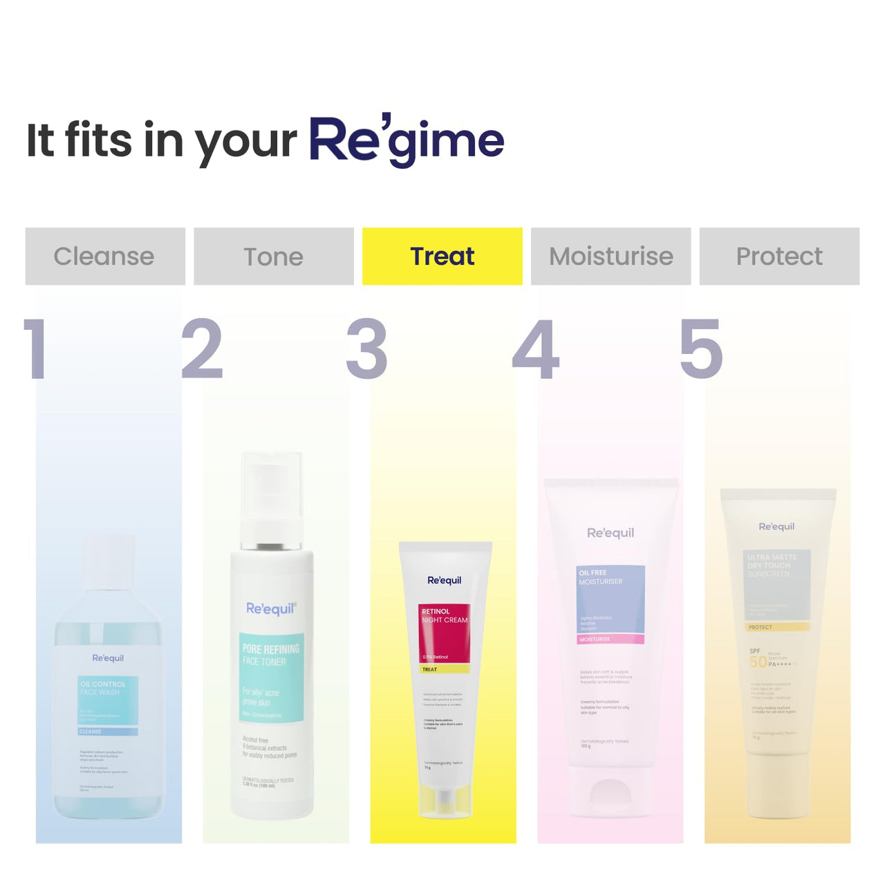 RE' EQUIL 0.5% Retinol Night Cream | Makes Skin Youthful & Smooth | Prevents Fine Lines & Wrinkles | Unisex | All Skin Types | 30G