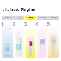RE' EQUIL 0.5% Retinol Night Cream | Makes Skin Youthful & Smooth | Prevents Fine Lines & Wrinkles | Unisex | All Skin Types | 30G