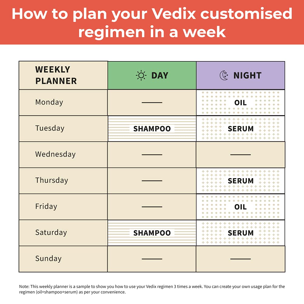 Vedix Customized Hair Fall & Dandruff Control For Normal/Oily Hair, Dry Scalp & Curly Hair, Fenugreek & Sesamum, Anti-Hairfall Shampoo & Nuyantra Pro Hair Growth Serum x Dandruff Care, 240ml