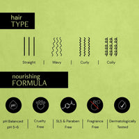 Deconstruct Nourishing Unscented Hair Mask For Deep Nourishment For All Hair Types|0.1% Biotin + 0.5% Vitamin F + 2% Shea Butter|Frizzy Hair|Reduces Hair Breakage|For Men & Women|200Gm,1 Count