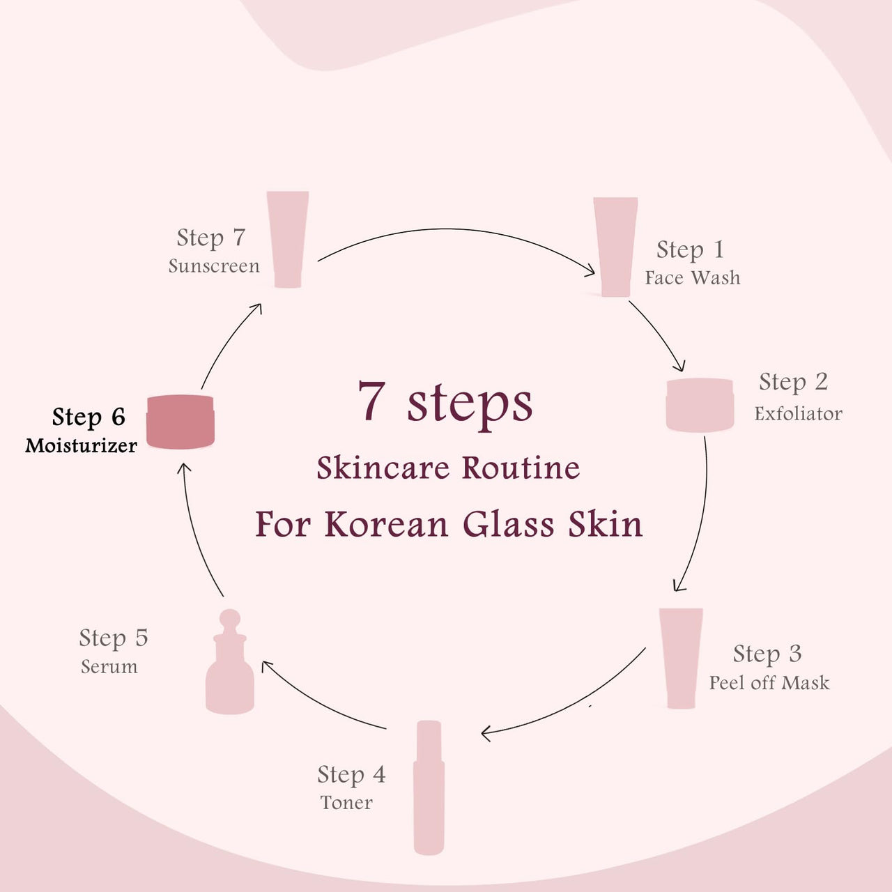 Globus Natural Rice Ceramide Revival Face Cream, Enriched with Sunflower & Coffee, For Velvety Soft Skin, 50 gm