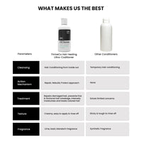 ThriveCo Hair Healing Ultra-Conditioner for Hair Damage Repair | For Dry And Frizzy Hair Caused By (Color/ Heat/ Chemical) Treatments | With Bond Building Tech HYAPLEX™ | Reduces Frizz, Breakage & Colour Bleeding | For Men & Women | Sulphate And Paraben F