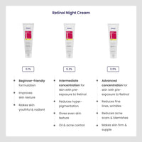RE' EQUIL 0.3% Retinol Night Cream, Improves Skin Texture, Reduces Acne, Unisex, For All Skin Types, 30G