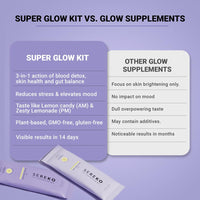 Sereko Vitamin C Glowing & Brightening Skin Supplement Powder | Collagen Booster | Infused With Antioxidants & Probiotics, Detox Blood & Gut Balance | Zesty Lemonade & Lemon Candy Flavor, 30 Sach X 4G