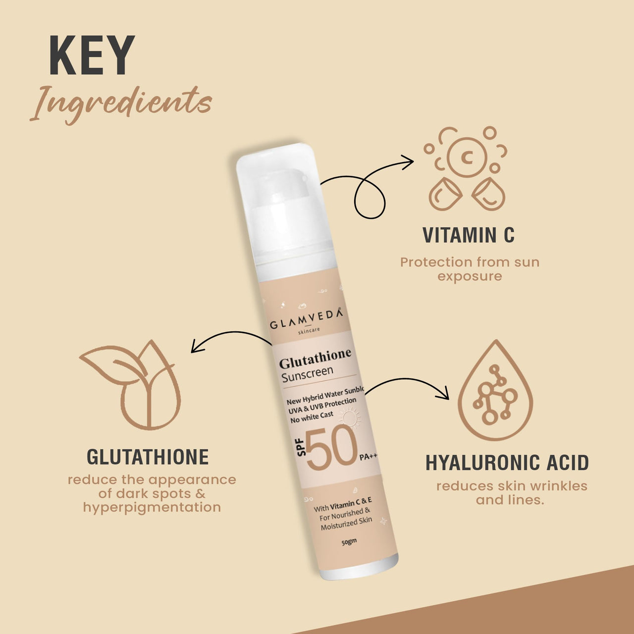 Glamveda Glutathione & Vitamin C Sunscreen SPF 50 Pa+++| Broad-spectrum Sunscreen with Advanced Blue Light Filter | UVA/UVB Protection | No White Cast, Water resistant & Non Sticky | 50gm