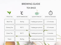 Newby Green Lemon Tea | 25 Tea Bags | Natural Fusion of Verdant Green Tea wth Bright Dried Lemon | 50 gms