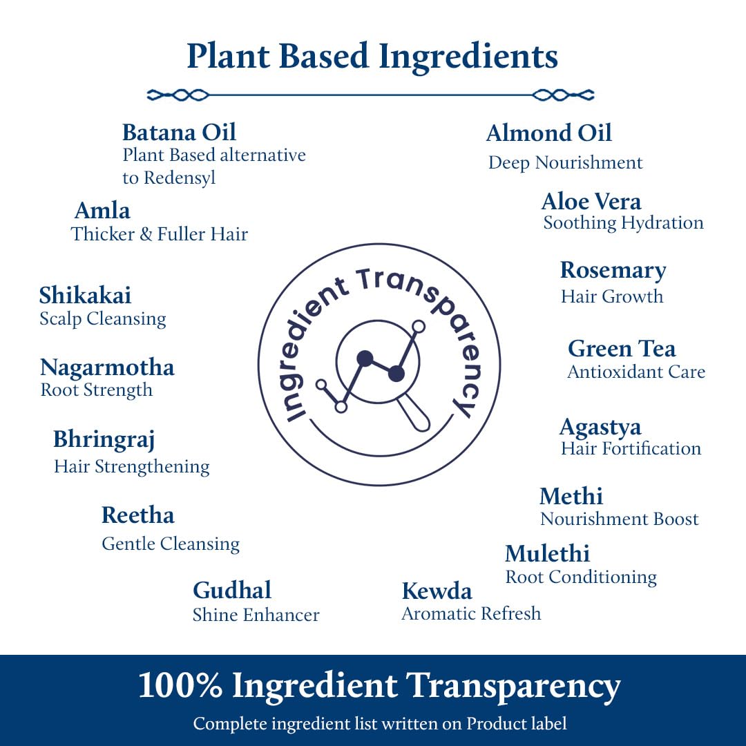 Blue Nectar Batana Hair Shampoo for Fuller & Stronger Hair | Organic Shampoo for Dry, Frizzy, Curly, and Wavy Hair | Redensyl Alternate | Shampoo for Women & Men (17 Herbs, 200ml)