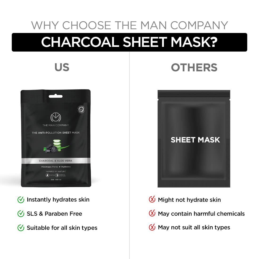 The Man Company Charcoal Face Sheet Mask - 25 ml (Pack of 3) | Anti-Pollution,Unclog pores