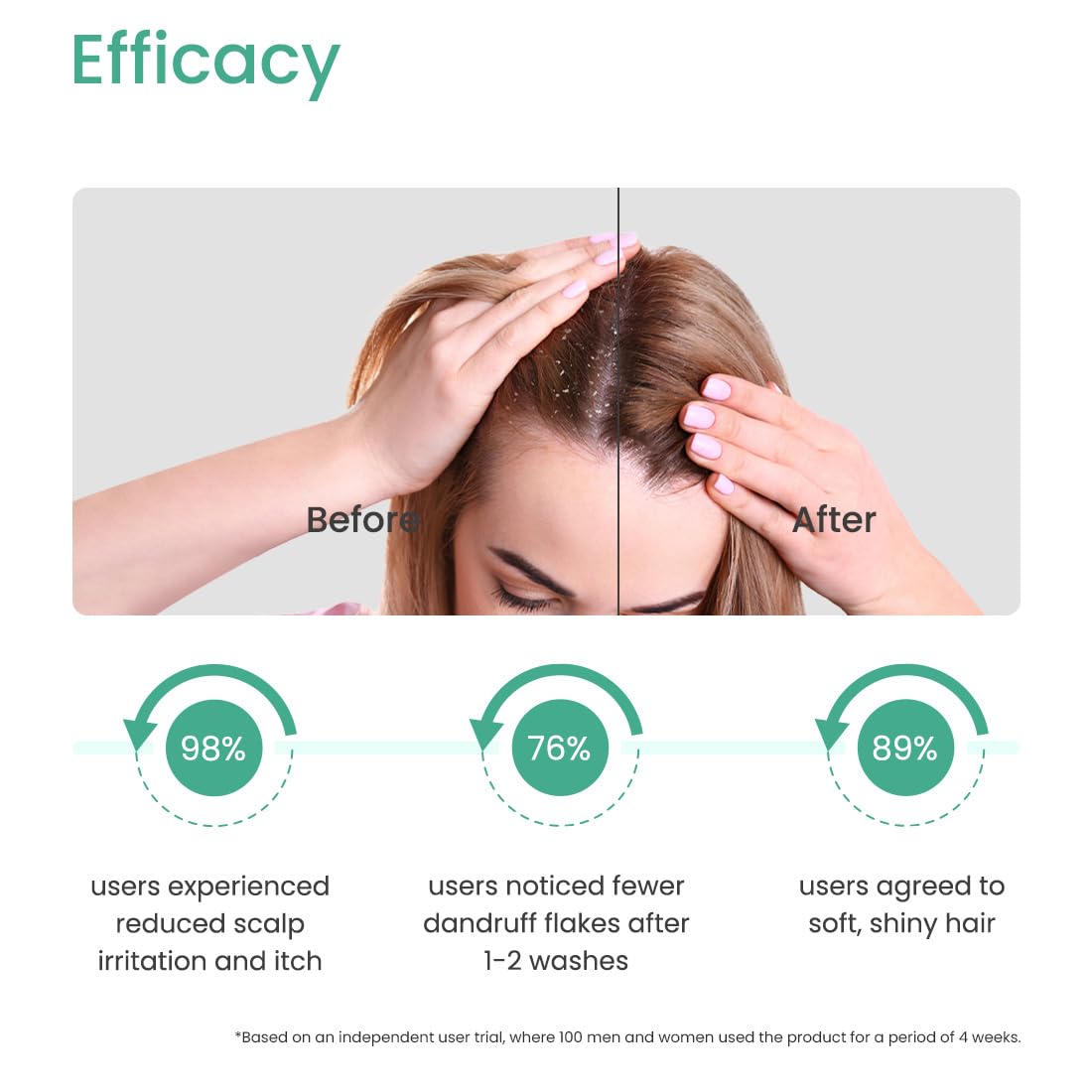 Earth Rhythm Anti-Dandruff Shampoo Bar for Itchy & Flaky Scalp | Men & Women | Contains Arnica Peppermint & Menthol Extracts | Sulphate & Paraben Free - 80gm