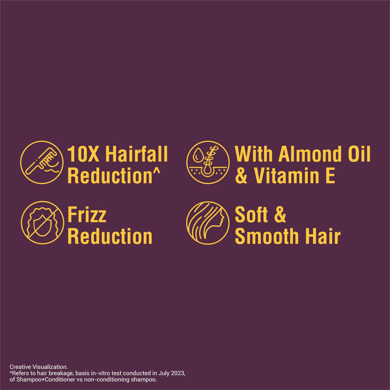 Bajaj Almond Drops Anti Hairfall Conditioner, 175ML, For Dry & Frizzy Hair, With Almond Oil & Vitamin E to Reduce Frizz & Smoothen Hair, Ideal for all Hair Types, 1 Count