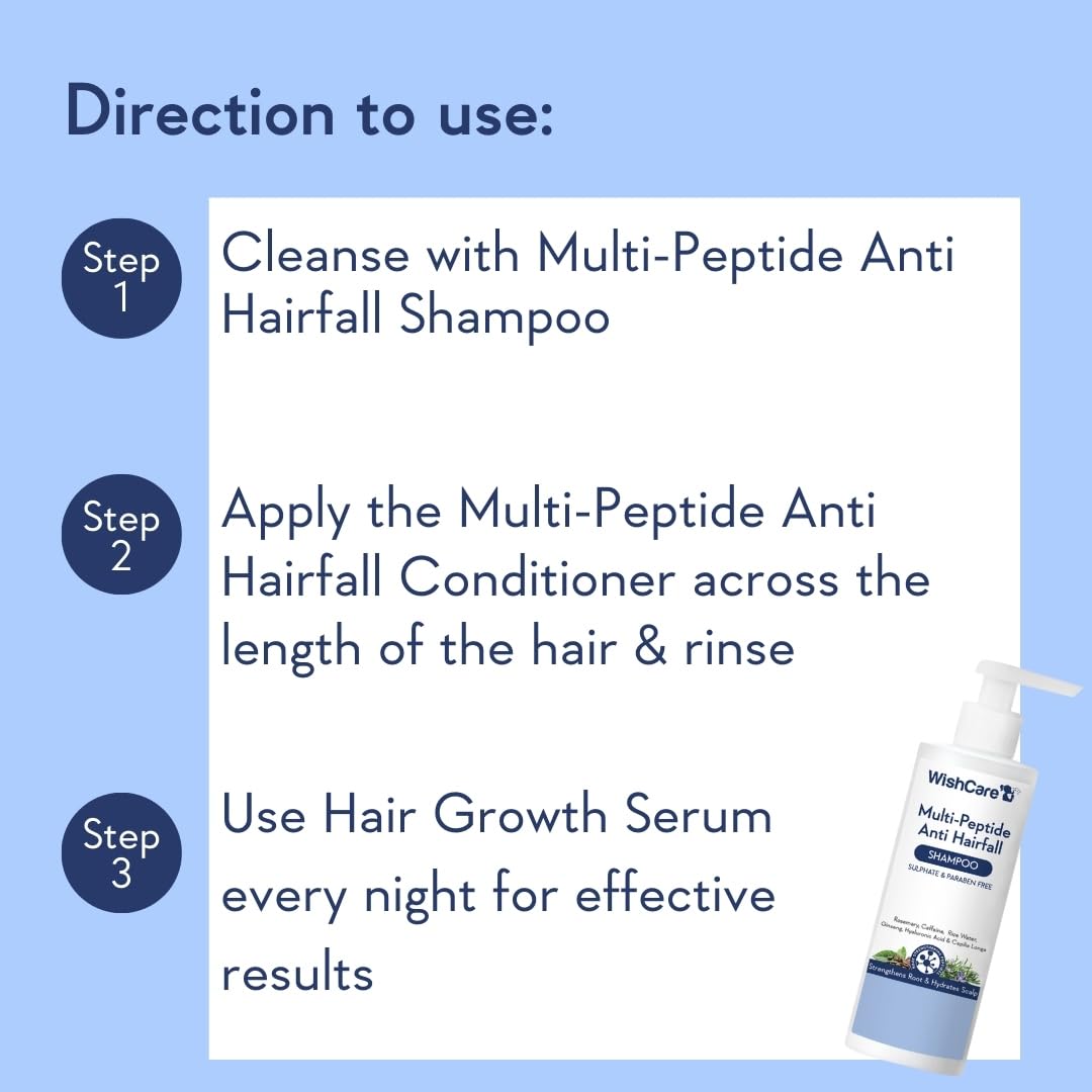 WishCare Multi Peptide Anti Hairfall Shampoo – Paraben & Sulphate Free Shampoo for Women & Men with Rice Water, Rosemary, Hyaluronic Acid & Caffeine for Hairfall Control 250ml