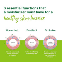 Simple Kind To Skin Hydrating Light Moisturiser Lotion 125ml | For All Day-Long Hydration | For All Skin types