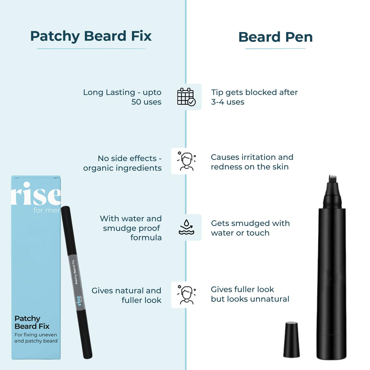 Rise for Men Patchy Beard Fix | Apply in One minute | Natural Look | Smudge & Water Proof | No Side Effects | Alternative to Beard Growth Oils and Serums