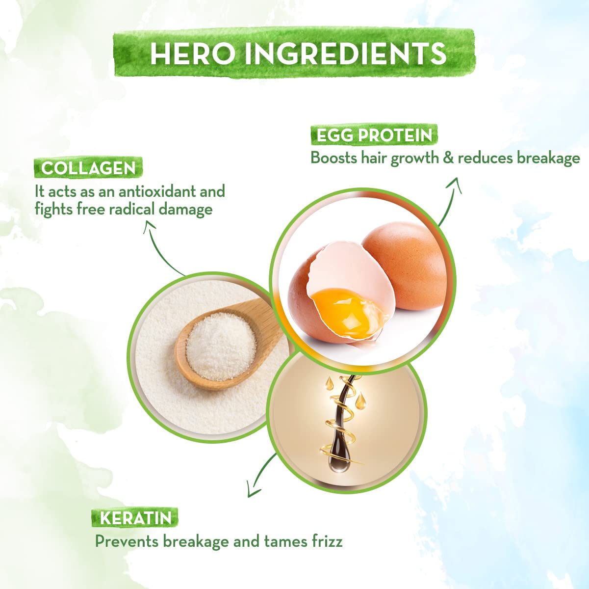 Mamaearth Eggplex Shampoo for Strong Hair | With Egg Protein & Collagen for Strength and Shine | Boosts Shine | Gently Cleanses Hair | For Men & Women | 250 ml