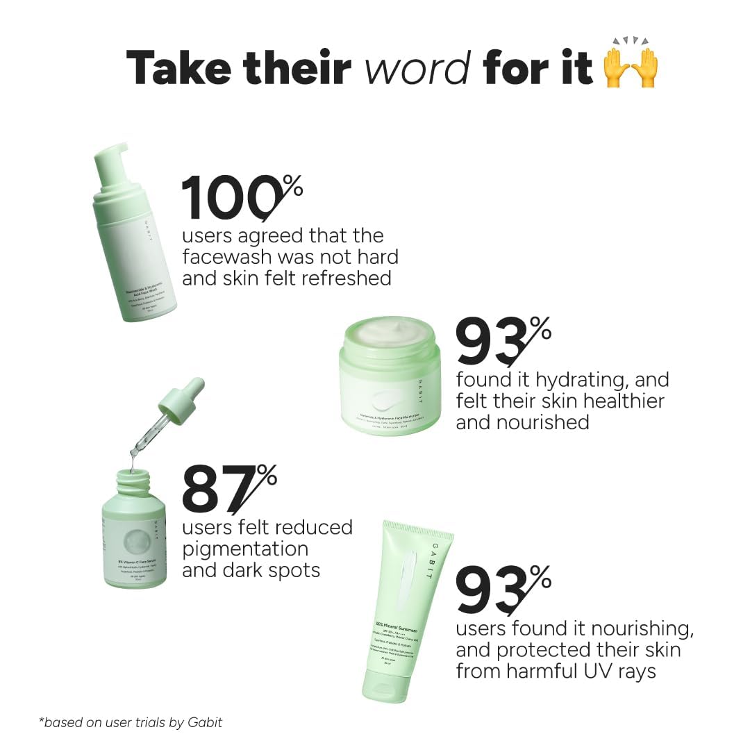 Gabit Skincare Gamechangers Kit | With Niacinamide & Hyaluronic Face Wash, 8% Vitamin C & Arbutin Serum, Ceramide & Hyaluronic Moisturizer, 100% Mineral Sunscreen | Men & Women, All Skin Types, 230ml