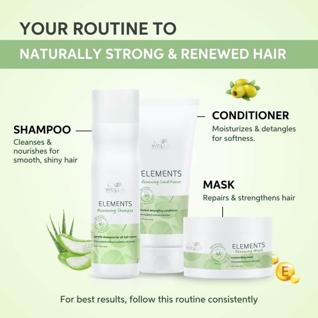 Wella Professionals Elements Renewing Shampoo | Sulfate, Silicone & Paraben-Free | 250 ml | For Shiny, Frizz-Free Hair | With Aloe Vera, Vitamin E | Vegan & Cruelty-Free