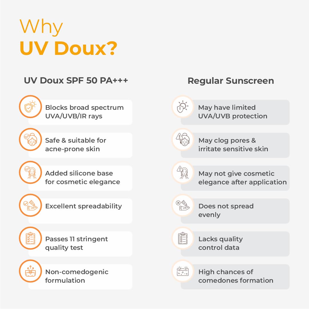 Brinton UV Doux Silicone Sunscreen Gel with SPF 50&PA+++ Broad Spectrum for Face & Body with No White Cast|Non Comedogenic,Paraben Free,Water Resistant|Clinically Proven & Dermatologist Approved,50gm