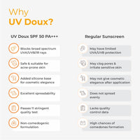 Brinton UV Doux Silicone Sunscreen Gel with SPF 50&PA+++ Broad Spectrum for Face & Body with No White Cast|Non Comedogenic,Paraben Free,Water Resistant|Clinically Proven & Dermatologist Approved,50gm