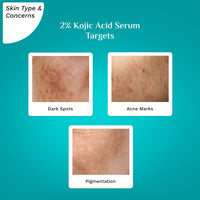 Pilgrim 2% Kojic Acid Serum for face (30 ml) with 1% Alpha Arbutin & Korean White Lotus For Acne & Darks spots| Anti-pigmentation Face Serum For Men & Women | For All Skin Types