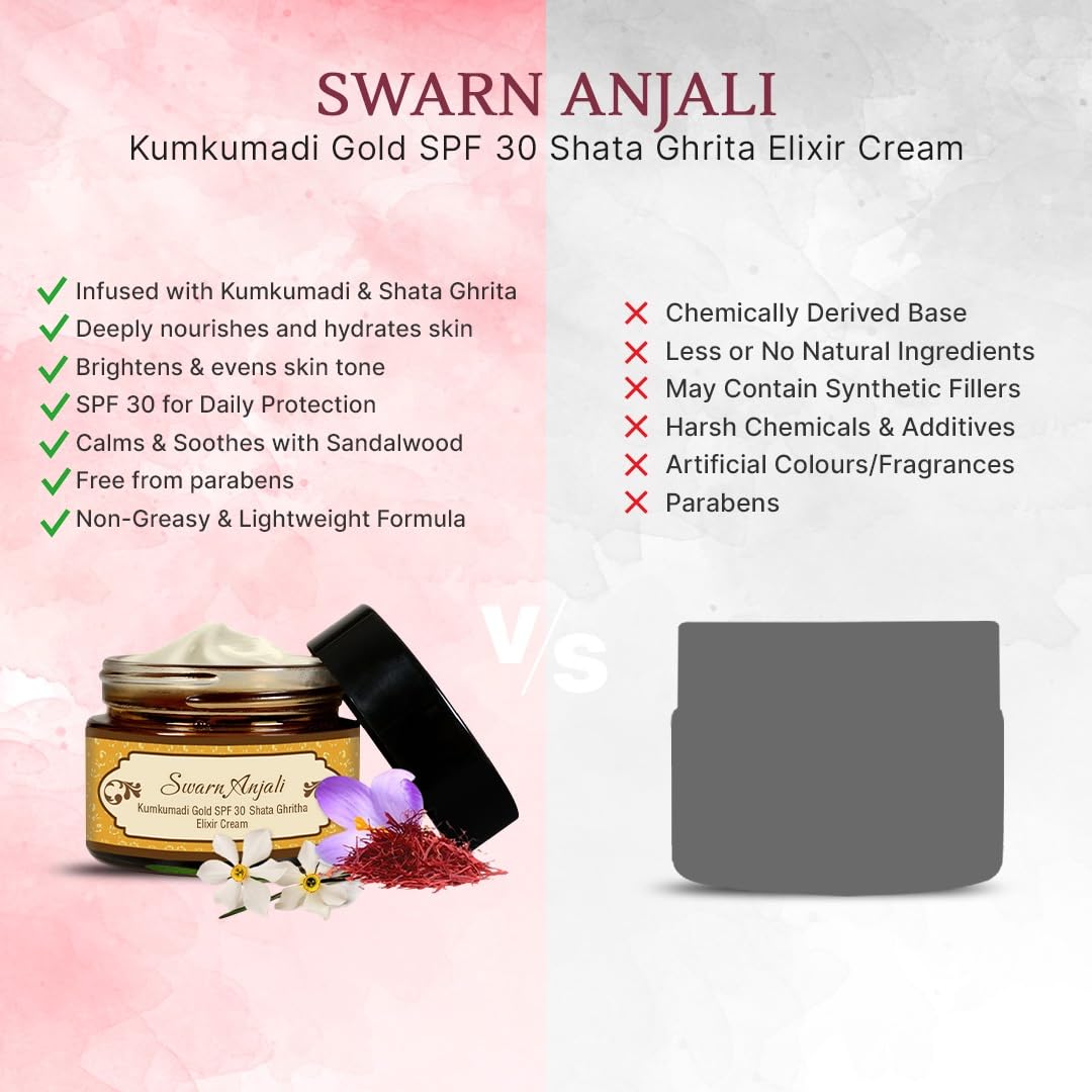 Herbs & Greens Kumkumadi Gold SPF 30 PA ++++ Shata Ghrita Elixir Face Cream with Precious Herbs, Desi Cow Ghee, 24k Gold, and SPF 30 for Collagen Boost, Radiant and Nourished Skin | Day Moisturizer With Sunscreen For Woman & Men | All Skin Types | 50gm