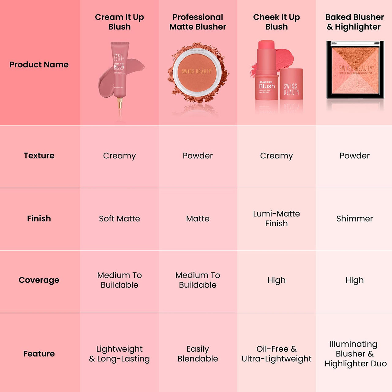 Swiss Beauty Cream It Up Blusher | Highly Pigmented | Long-lasting | Buildable & Blendable | All Skin Types | Shade - Natural Flush, 10ml
