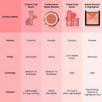 Swiss Beauty Cream It Up Blusher | Highly Pigmented | Long-lasting | Buildable & Blendable | All Skin Types | Shade - Natural Flush, 10ml