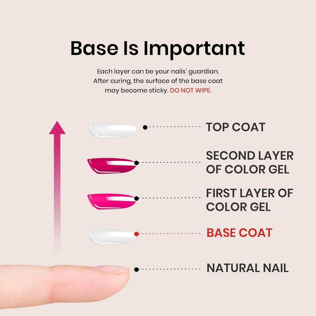 Bolt Bee No Wipe Base Coat,15ml for Gel Nail Polish Soak Off LED Nail Lamp Gel Base Coat Upgraded Formula Long-Lasting DIY Home and Nail Salon
