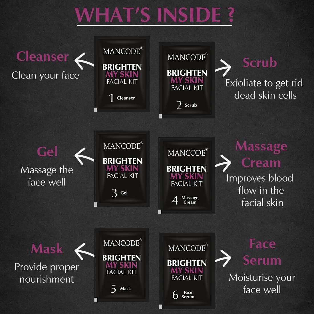 Mancode Brighten My Skin Facial Kit for Men - 58 g | Salon-Like Glowing Skin in 6 Easy Steps | Improves Skin Texture | Instant Glow | Suitable for all skin types