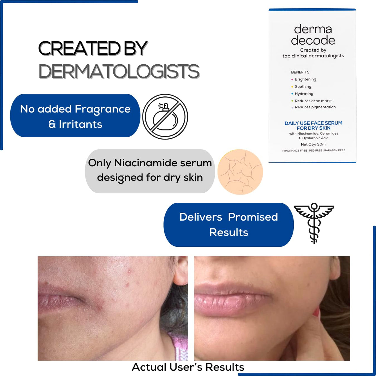 Derma Decode Hydrating Niacinamide 10% Serum for Dry Skin & Sensitive Skin | with Hyaluronic Acid & Ceramides for Intense Moisture, Skin Repair, Glow | Pore Minimizing, Dermatologist Tested - 30ml