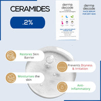 Derma Decode Hydrating Niacinamide 10% Serum for Dry Skin & Sensitive Skin | with Hyaluronic Acid & Ceramides for Intense Moisture, Skin Repair, Glow | Pore Minimizing, Dermatologist Tested - 30ml