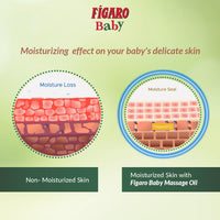 Figaro Baby Massage Oil with Goodness of Natural Olive oil enriched with vitamin E 400 ml&Figaro Baby Lotion with Goodness of Natural Olive oil enriched with vitamin E, Dermatologically tested 400 ml