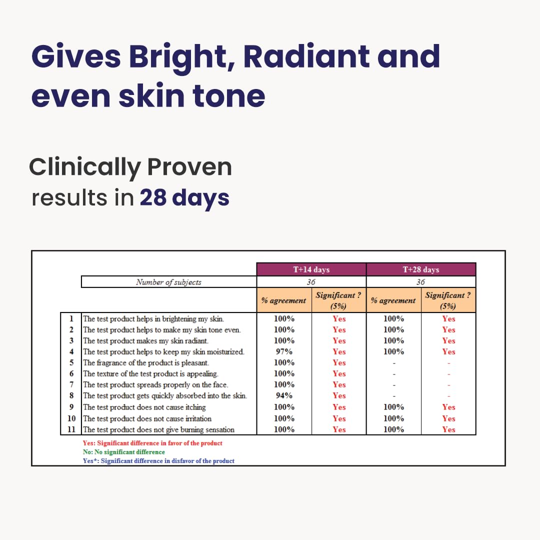 RE' EQUIL Skin Radiance Cream | Reduces Dark Spots & Age Spots | Increases Skin Radiance & Evens Skin Tone | For All Skin Types | 30G